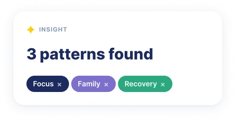 Insight: 3 patterns found — Focus, Family, Recovery
