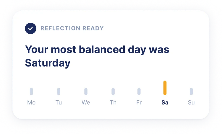 Reflection ready: your most balanced day was Saturday